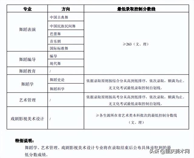 022年二建分数线查询,2022安徽二建录取分数"