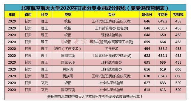 空乘专业本科学校有哪些,空姐专业的本科学校有哪些