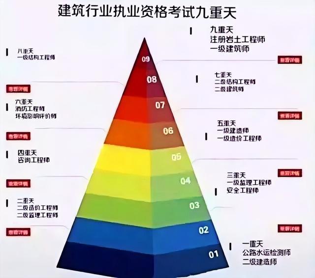 造价师是干什么的,普通人考二建难吗