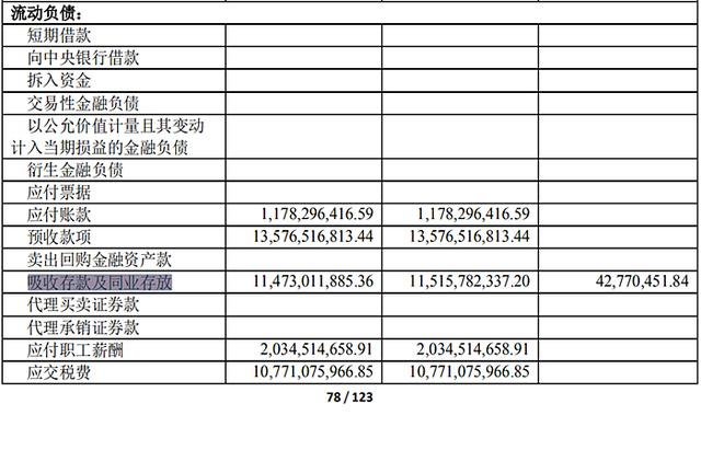 会计负债类科目有哪些,负债项目包括哪些