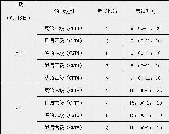 六级英语什么时候考试,全国6级英语考试时间