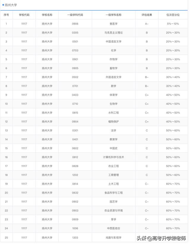 南通的大学有哪些,南通大学有哪些