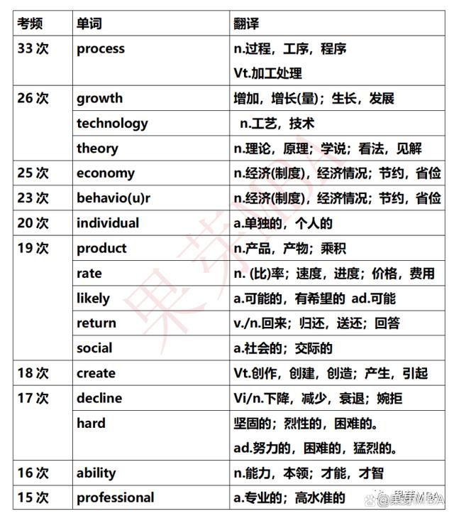 英语怎么提分,英语二各部分分数