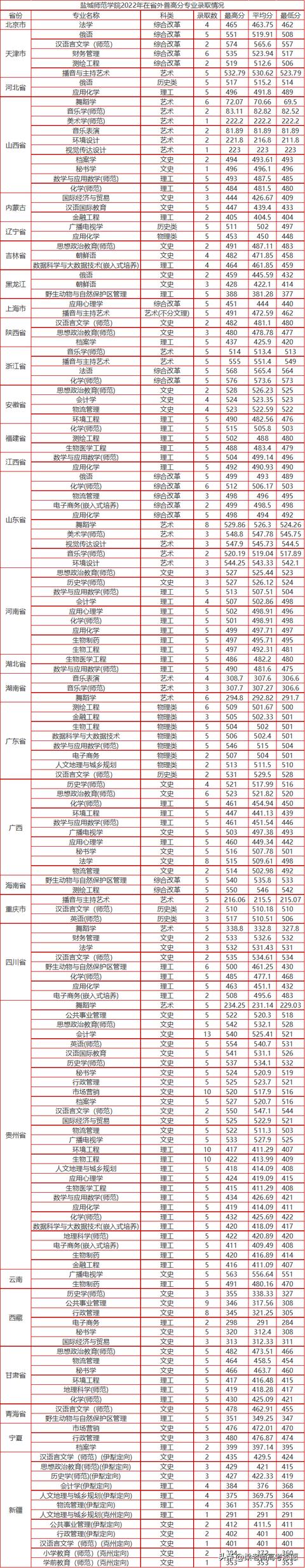 二建多少分才能过,二建考试多少分合格