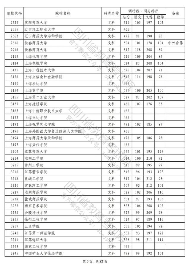 成都公办二本学校有哪些,成都二本公办学校有哪些文科