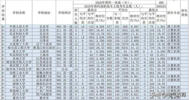 广西最低分的公办二本大学是,广西公办大学最低录取分数线