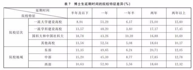 本硕连读3+2的大学有哪些,硕博连读的好处和坏处