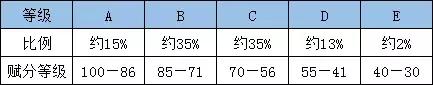 广东高考科目3+1+2,广东高考考哪几门科目