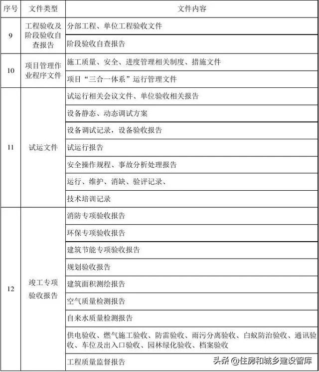 什么叫epc总承包项目是什么意思,传统总承包和EPC总承包区别