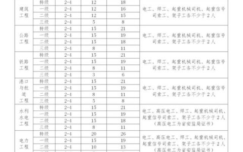 二建照片尺寸要求几寸,二级建造师报名照片尺寸