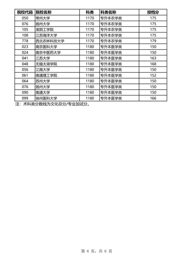 自考专科通过率,36岁了初中毕业想提升学历