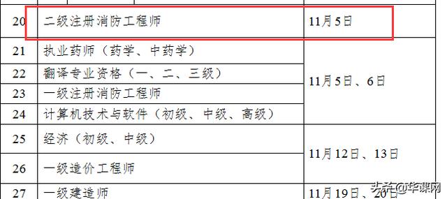 022年二级消防工程师考试时间,消防工程师报考"