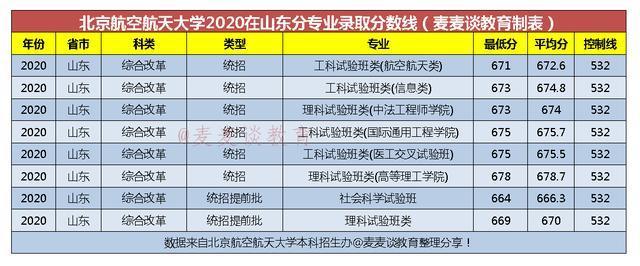 空乘专业本科学校有哪些,空姐专业的本科学校有哪些