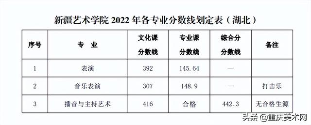 022年二建分数线查询,2022安徽二建录取分数"