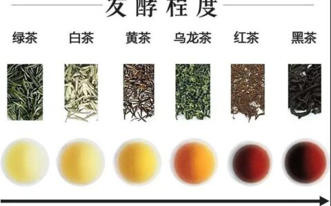 红茶为什么叫black teat,红茶英语为啥叫blacktea