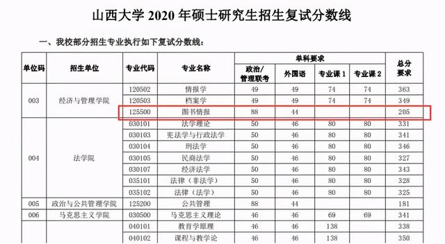 图书情报与档案管理专业,图书情报专业是干嘛的