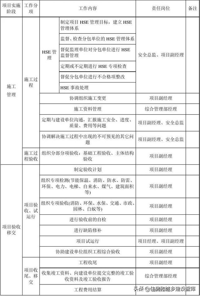 什么叫epc总承包项目是什么意思,传统总承包和EPC总承包区别