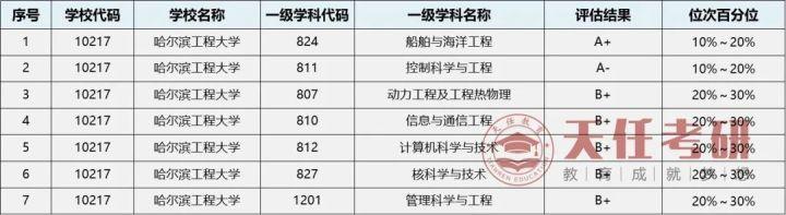 计算机考研难度小的985学校,计算机考研211院校推荐