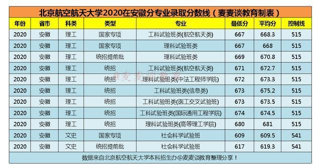 空乘专业本科学校有哪些,空姐专业的本科学校有哪些