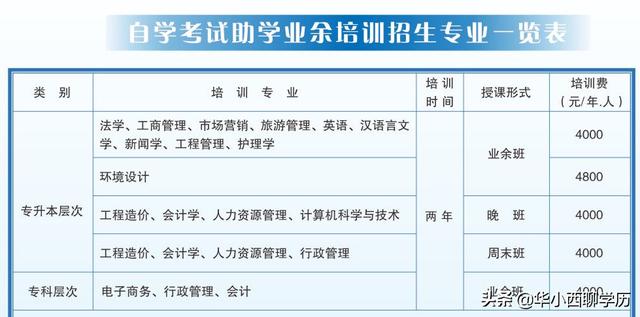 报考自考大专多少费用啊,成人自考大专学费一般多少钱