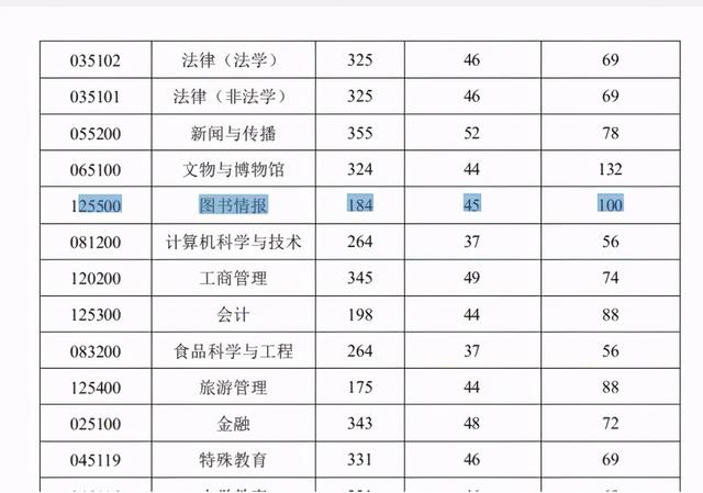 图书情报与档案管理专业,图书情报专业是干嘛的