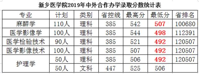 口腔医学专升本院校有哪些,有口腔医学专业的二本大学