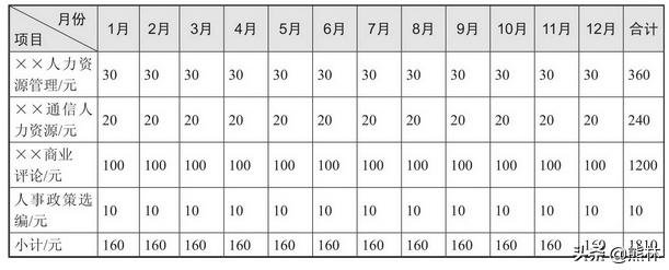 公司人力资源部是做什么的,人力资源公司都是骗子