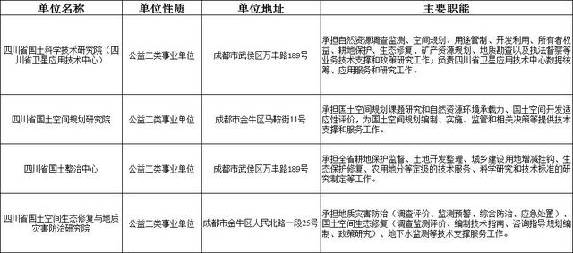 中级人力资源管理师2022年报名时间,中级人力资源管理师报名