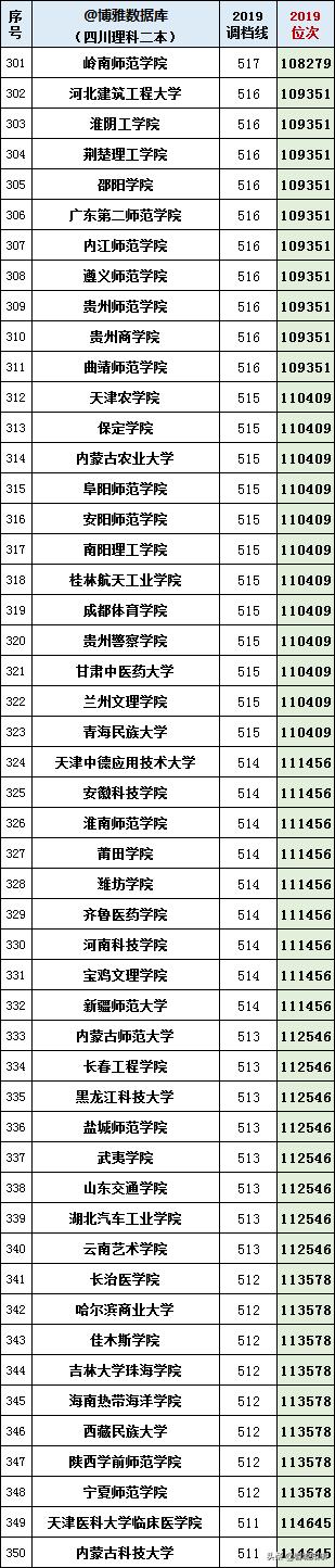 本大学有哪些学校,四川境内二本大学有哪些"