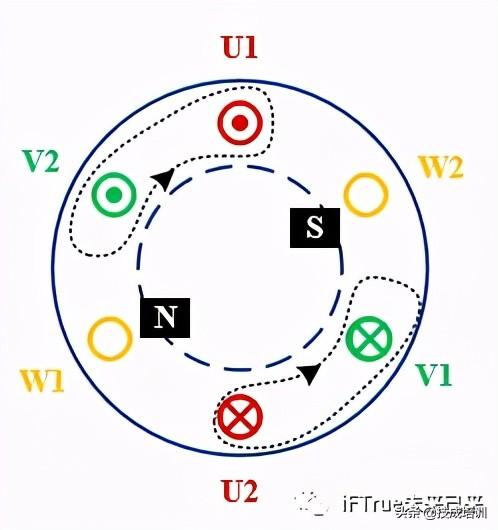 电动机和发电机的工作原理是什么,电动机作为发电机的原理