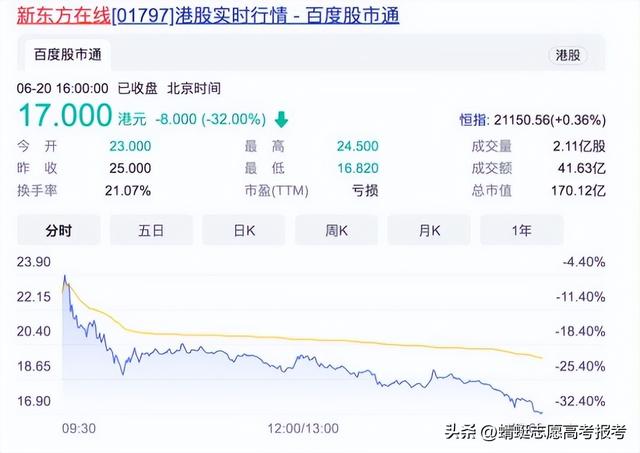 高考报考咨询机构哪家好一点,高考志愿填报哪个机构最靠谱