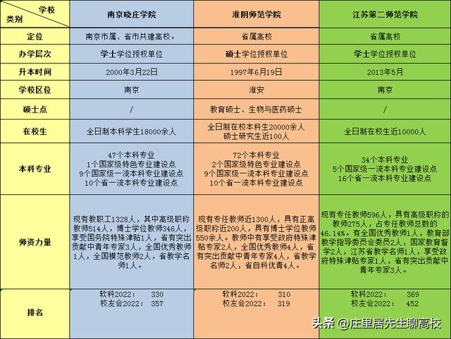 师范类研究生哪个学校比较好考 跨专业,最容易考研的师范类大学