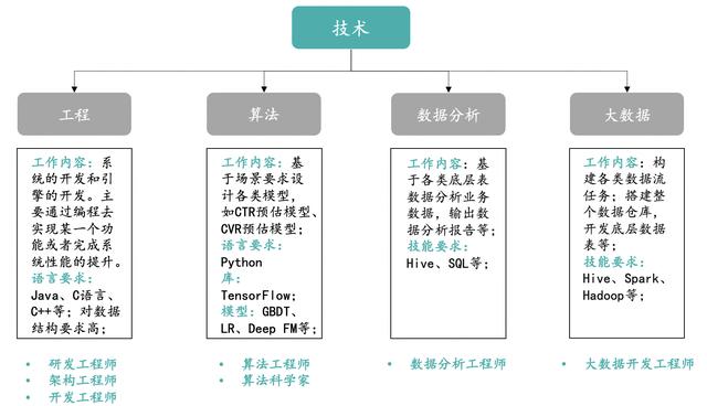 技术职称怎么填,职务职称怎么写