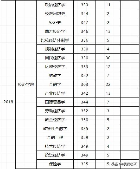 英一题型有哪些,英语一题目类型