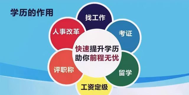 高中学历怎么自考本科呢,高中学历怎么升本科学历