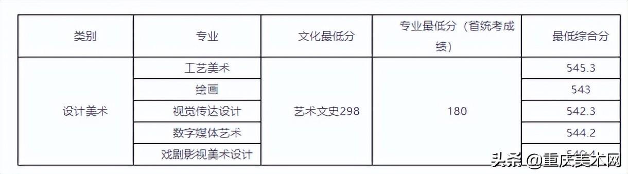 022年二建分数线查询,2022安徽二建录取分数"