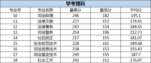 司法考试分数线是固定的吗,司法考试分数线是固定的吗