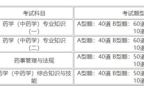 执业药师有几个级别,执业药师资格证是什么等级