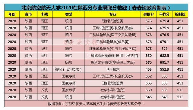 空乘专业本科学校有哪些,空姐专业的本科学校有哪些