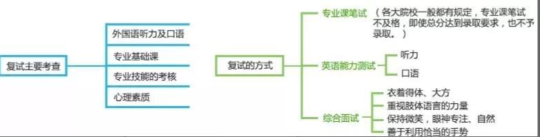 考研出分后多久出复试线啊,考研初试出成绩后多久复试