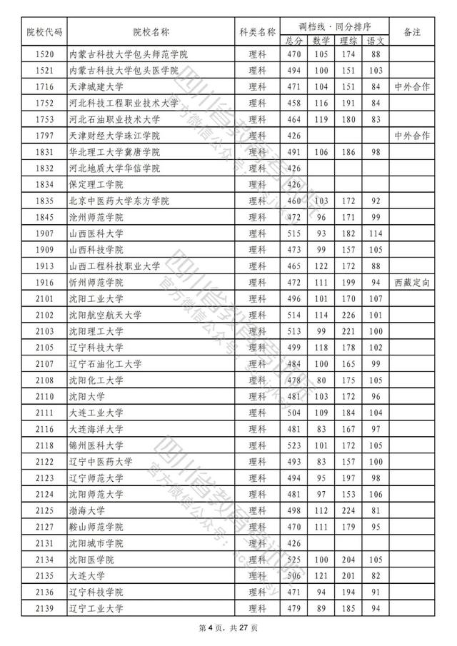 成都公办二本学校有哪些,成都二本公办学校有哪些文科