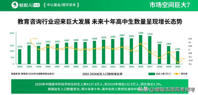 高考报考咨询机构哪家好一点,高考志愿填报哪个机构最靠谱