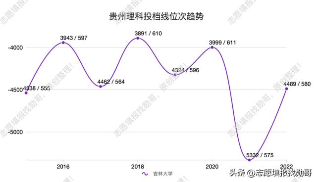 考研最容易捡漏的985大学,最没名气的985大学