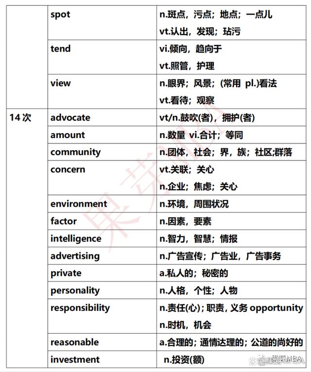 英语怎么提分,英语二各部分分数