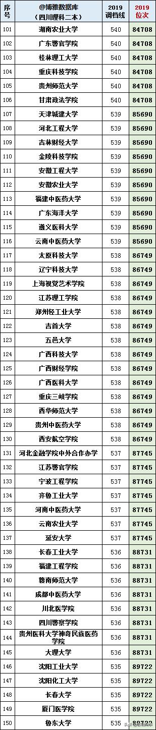 本大学有哪些学校,四川境内二本大学有哪些"