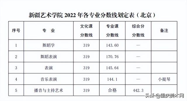 022年二建分数线查询,2022安徽二建录取分数"