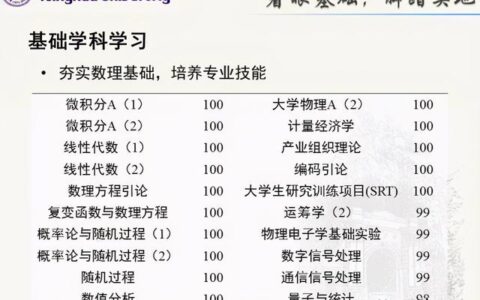 本科绩点不够,绩点低于2.0不能毕业吗