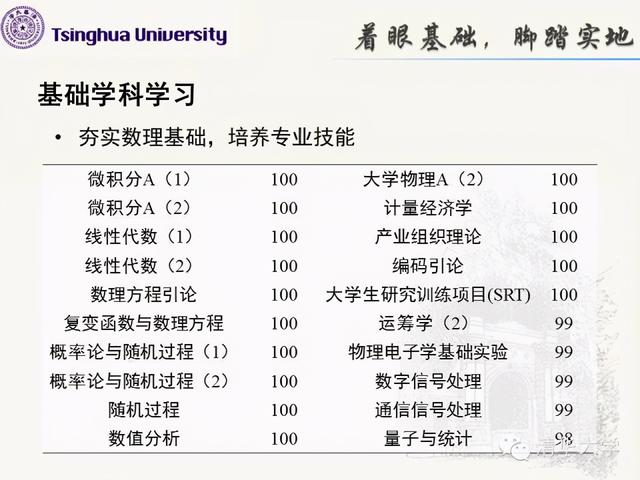 本科绩点不够,绩点低于2.0不能毕业吗