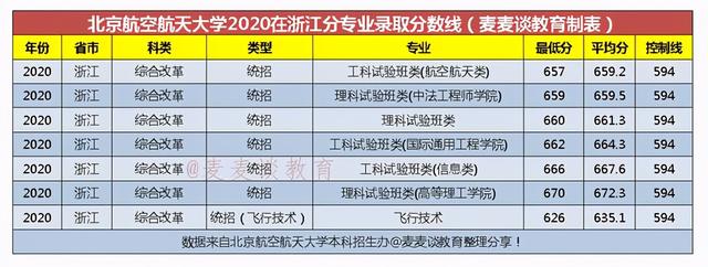 空乘专业本科学校有哪些,空姐专业的本科学校有哪些