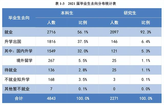 江南大学什么档次的学校,江南大学真的很一般吗